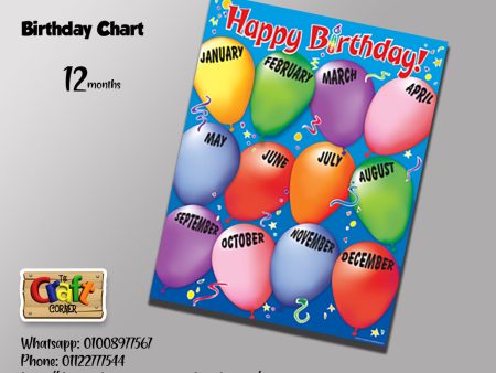 Party Birthday Chart Set (2) For Sale